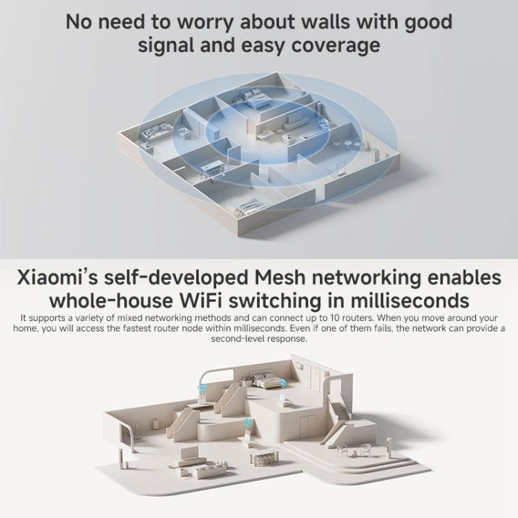 Xiaomi Router BE3600 WiFi7 2.5G Port Dual Band, US Plug Xiaomi Router BE3600 WiFi7 2.5G Port Dual Band, US Plug